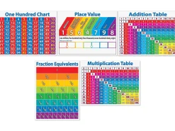 Primary Math Charts Bulletin Board Set