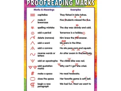 Proofreading Marks Reference Poster