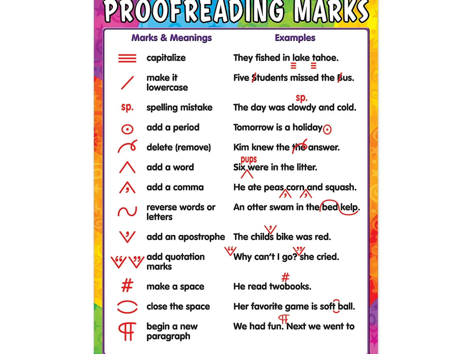 Proofreading Marks Reference Poster
