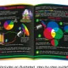 ScienceWiz™ Light Kit