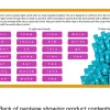 Snap & Build Sight-Words - Level 3