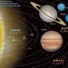 Solar System Learning Poster