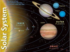 Solar System Learning Poster