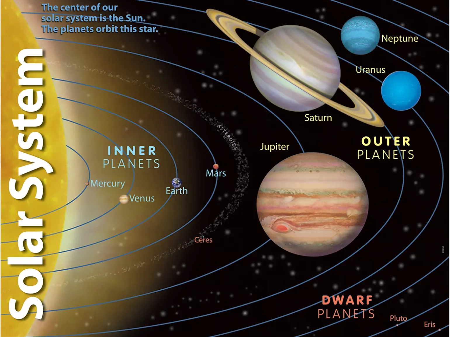 Solar System Learning Poster