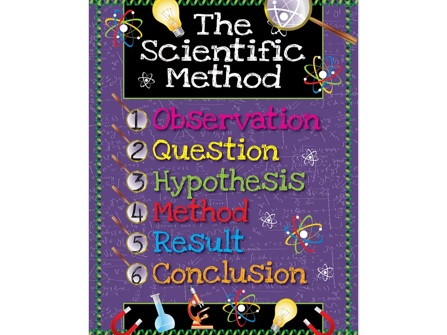 6-Step Scientific Method Poster