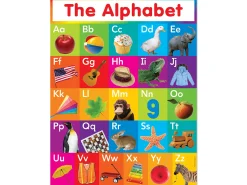 The Alphabet Photo Poster