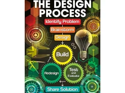The Design Process Poster