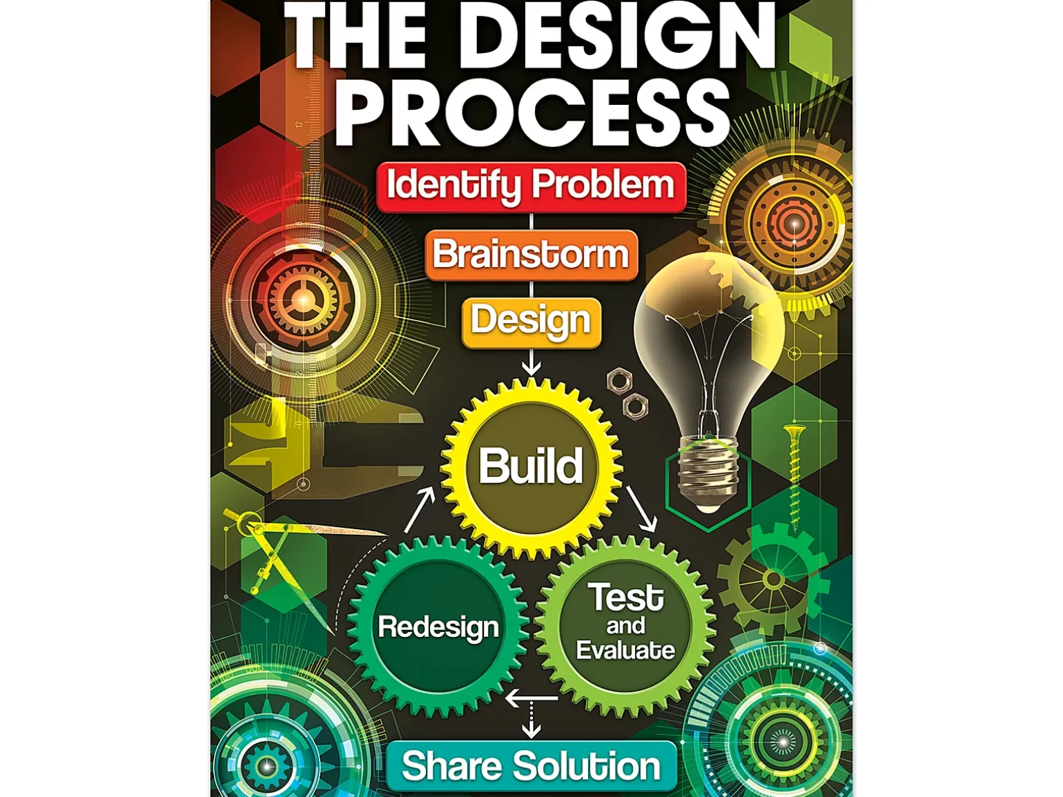 The Design Process Poster