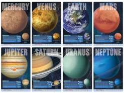 The Planets Learning Set