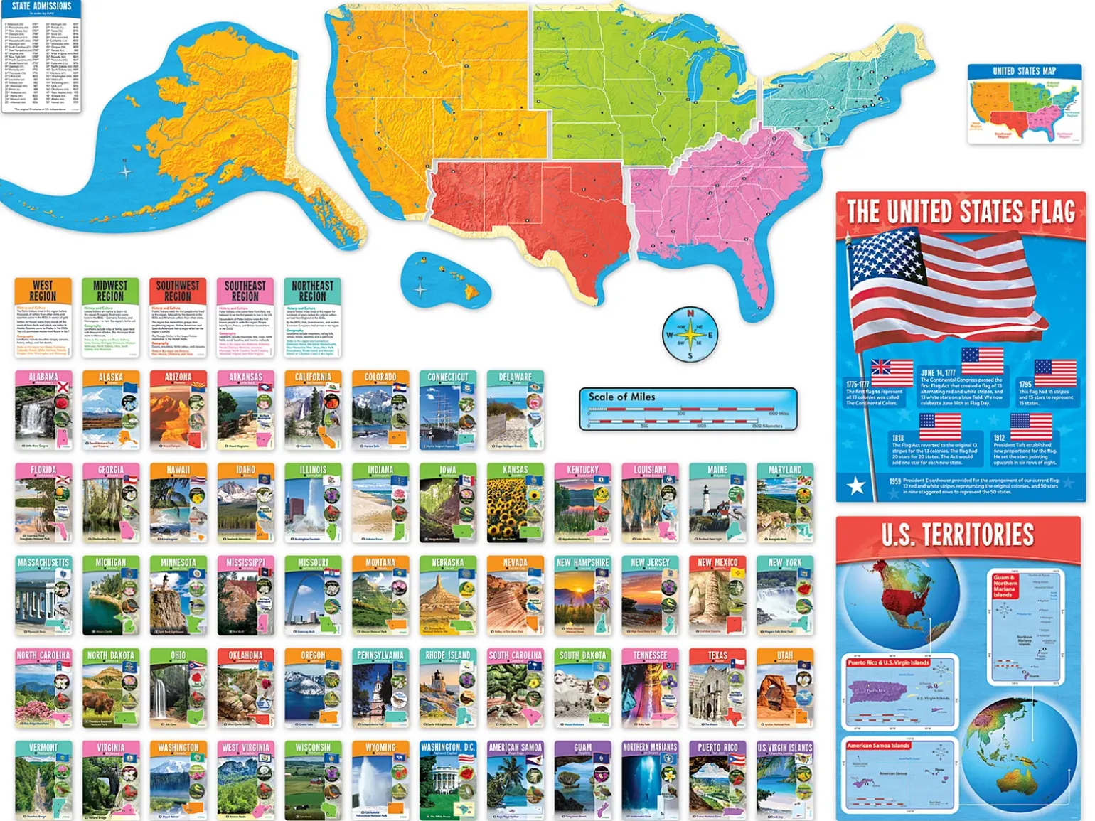 The United States Learning Set