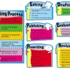 The Writing Process Bulletin Board Set