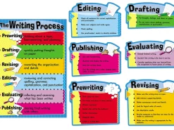 The Writing Process Bulletin Board Set