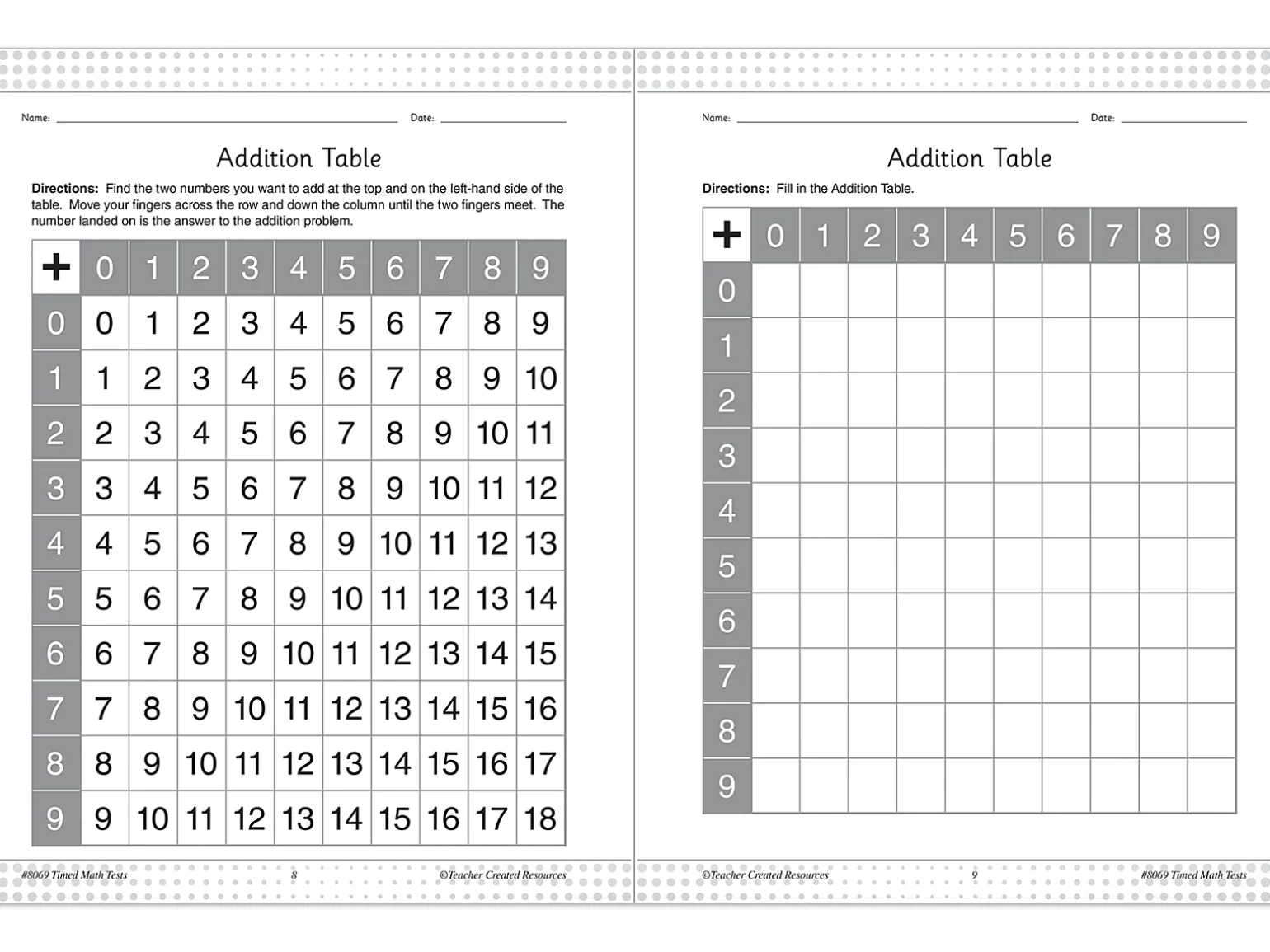 200 Timed Math Tests Workbook