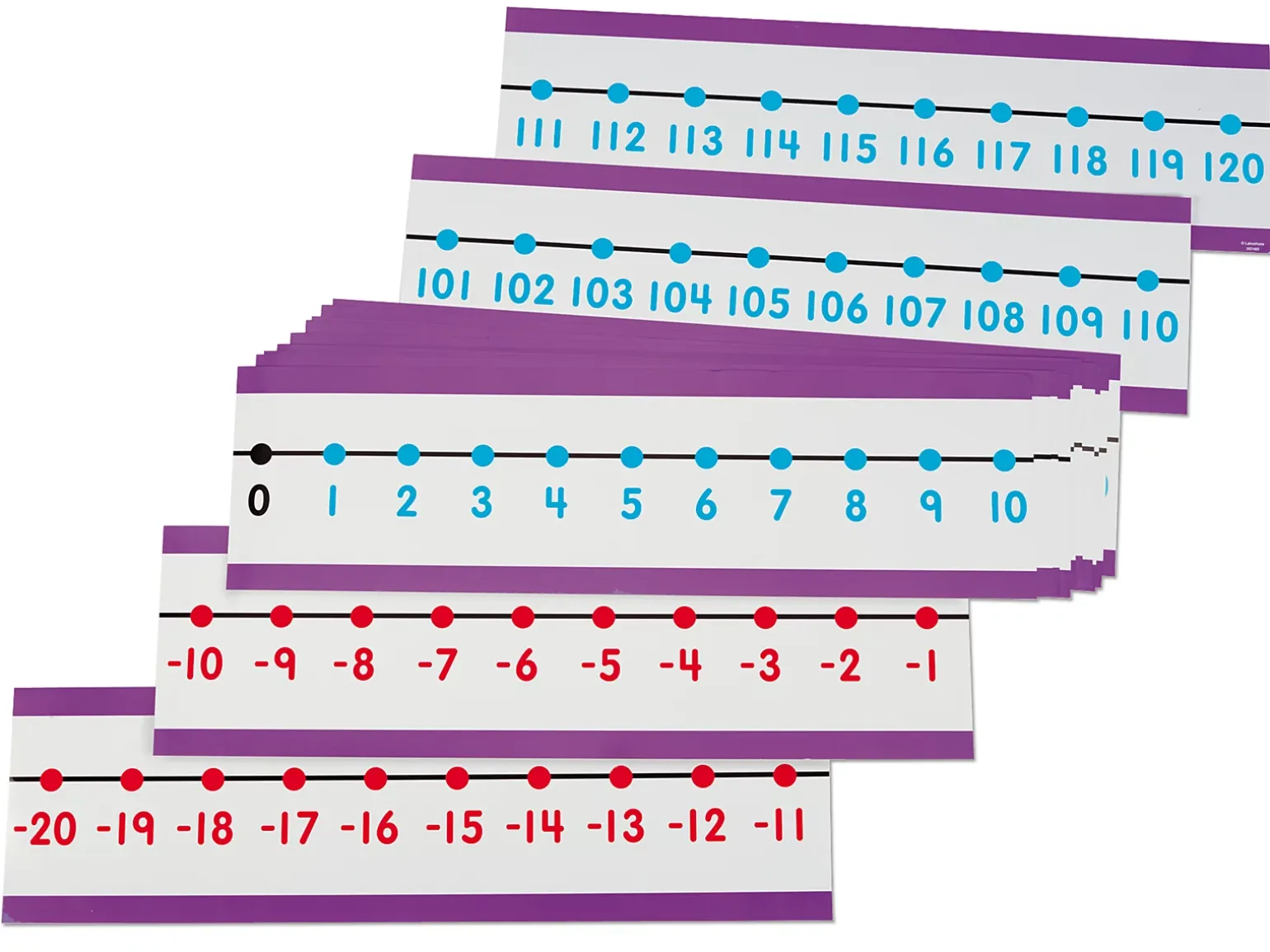 -20 to 120 Write & Wipe Number Line