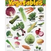 Vegetables Learning Poster