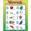 Vowels Photo Poster