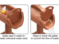 Watch It Flow! Water Table