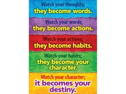 Watch Your Thoughts Poster