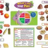 What’s on Your Plate? Bulletin Board Set
