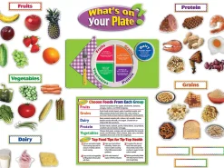 What’s on Your Plate? Bulletin Board Set