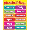 Write & Wipe Months of the Year Poster